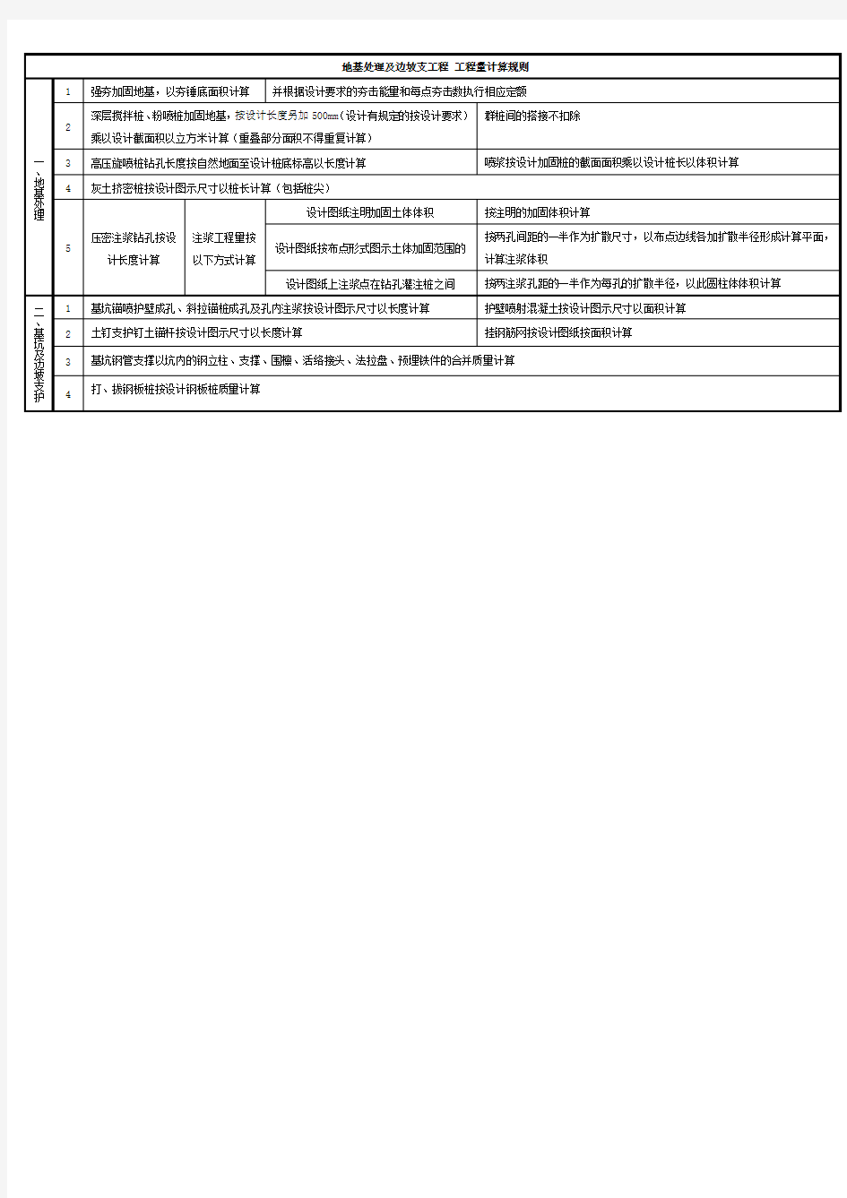 地基处理及边坡支工程工程量计算规则