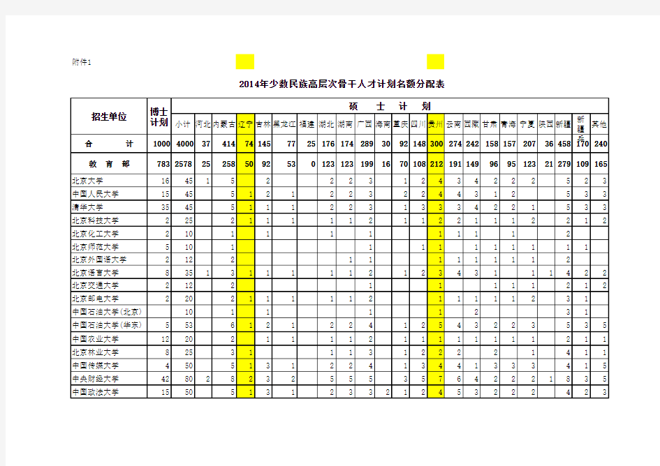 2014全国少干计划表