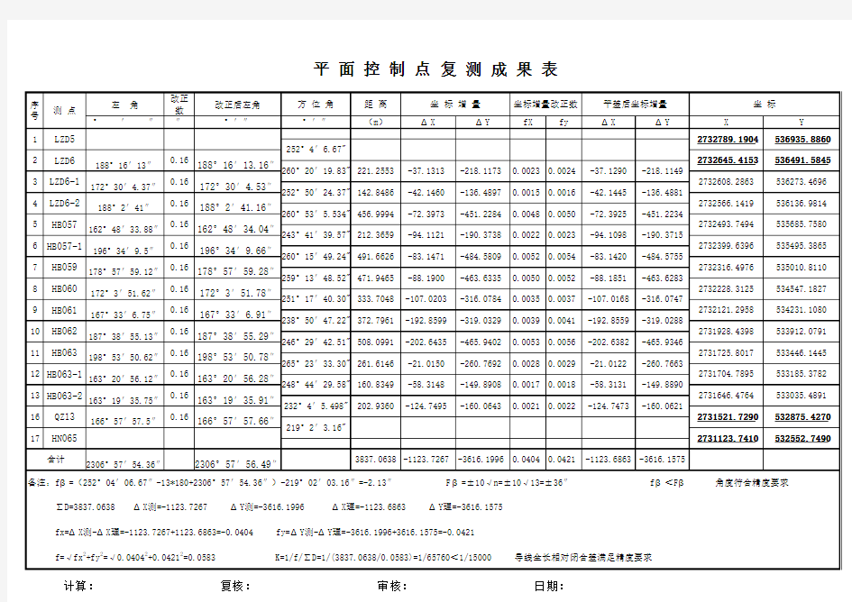 利用EXCEL表格进行附合导线近似平差计算