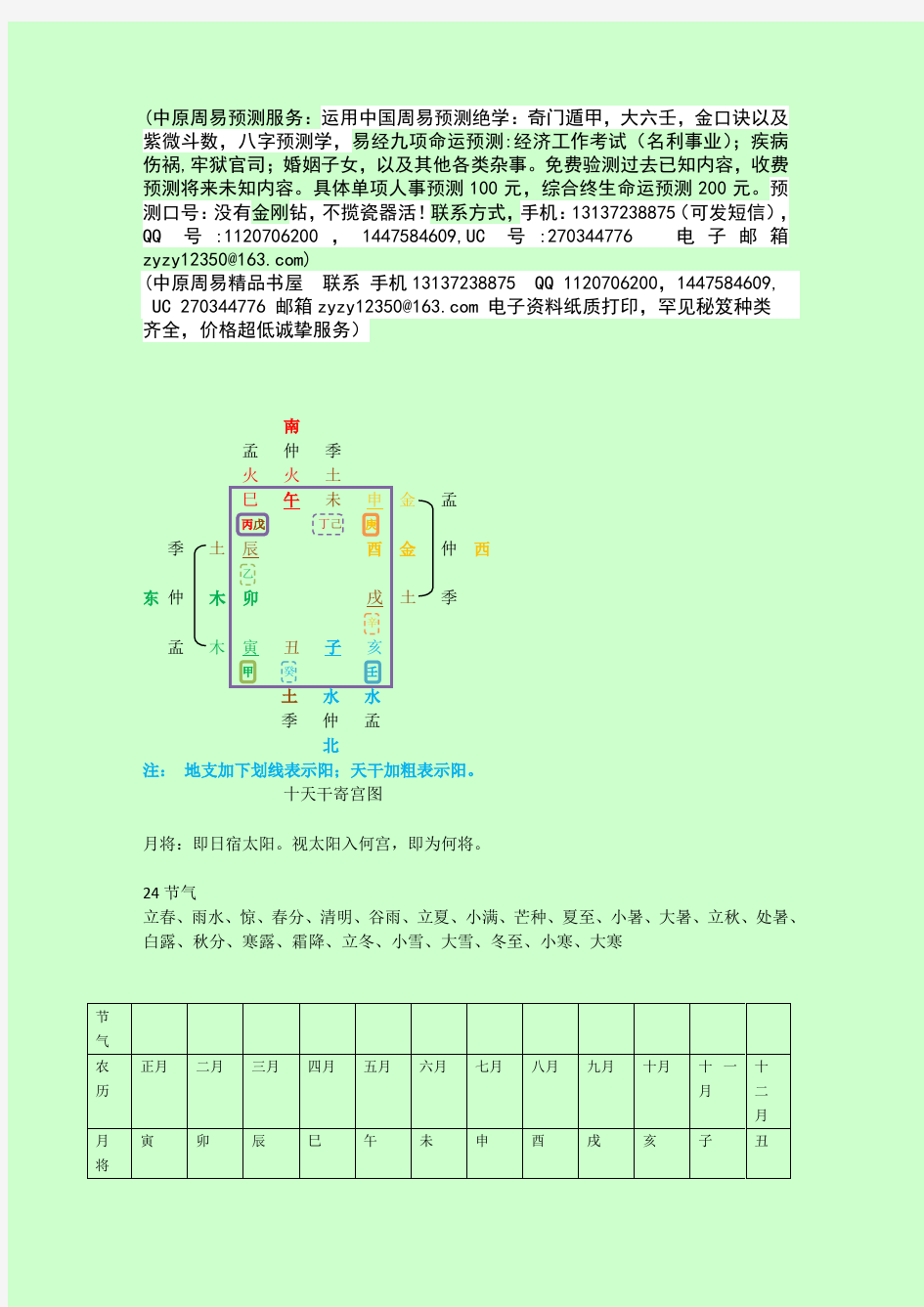 大六壬学习笔记