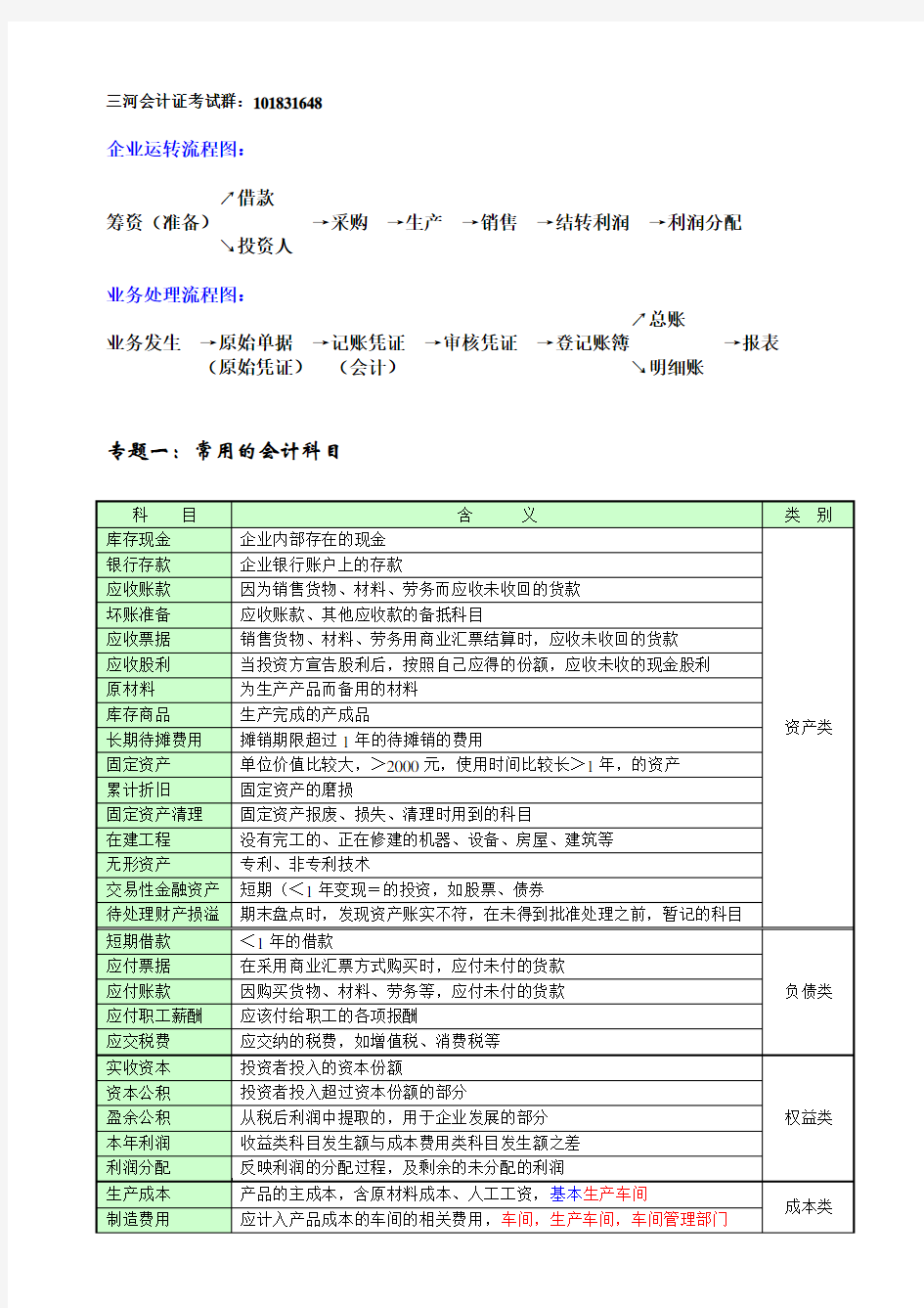 会计分录讲解1