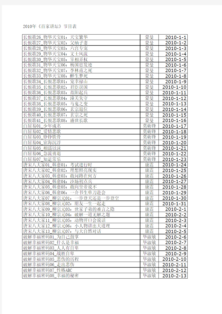 2010年《百家讲坛》节目表