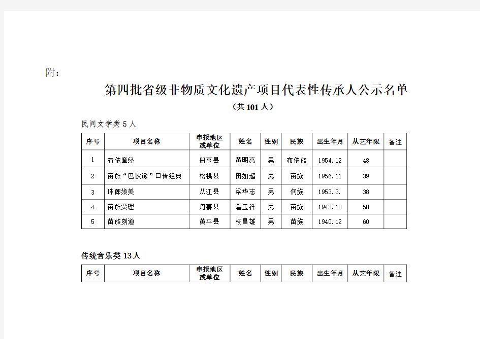 贵州省文化厅关于对第四批非物质文化遗产项目