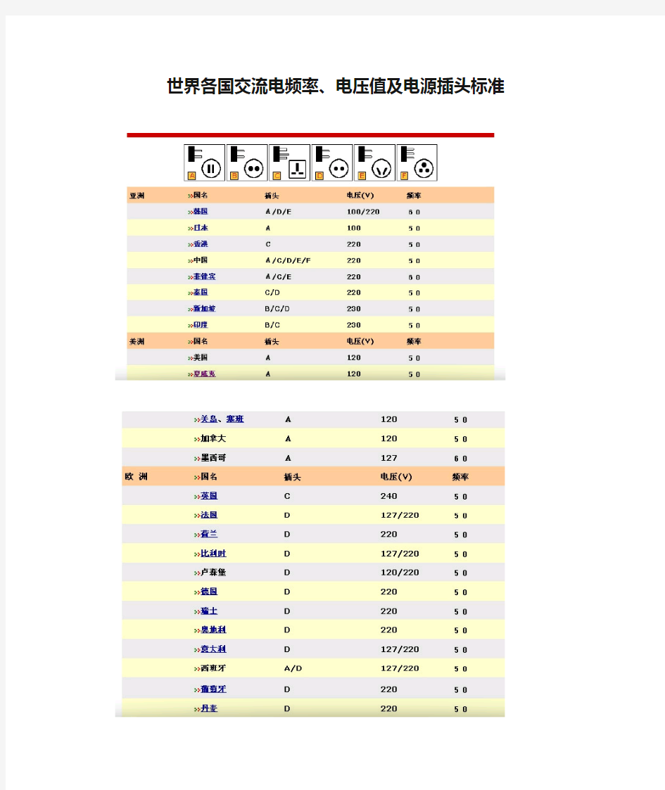 世界各国交流电频率、电压值及电源插头标准A