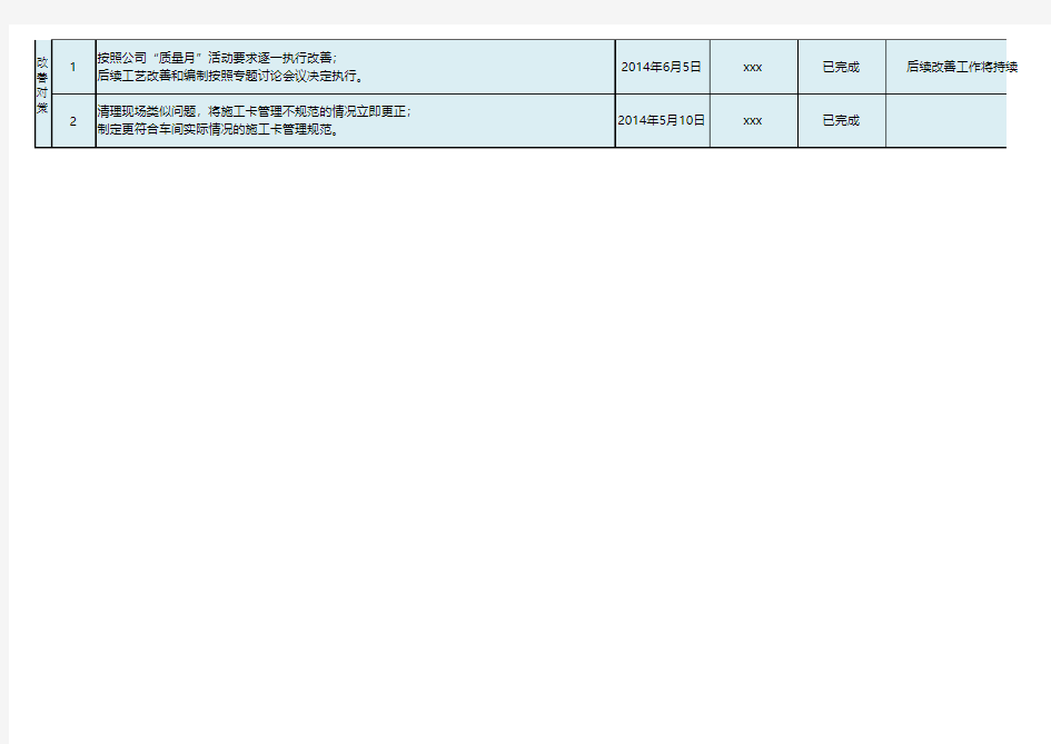 5WHY分析报告2014.06 的例子