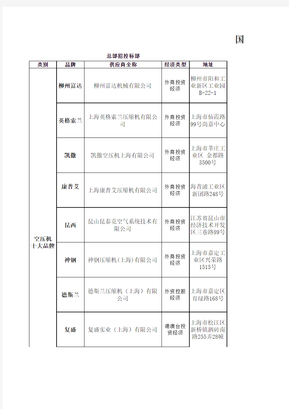 国内空压机十大品牌