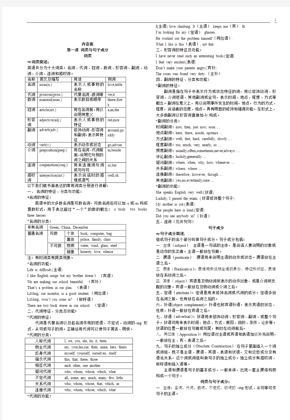 英语基本知识浓缩版.doc