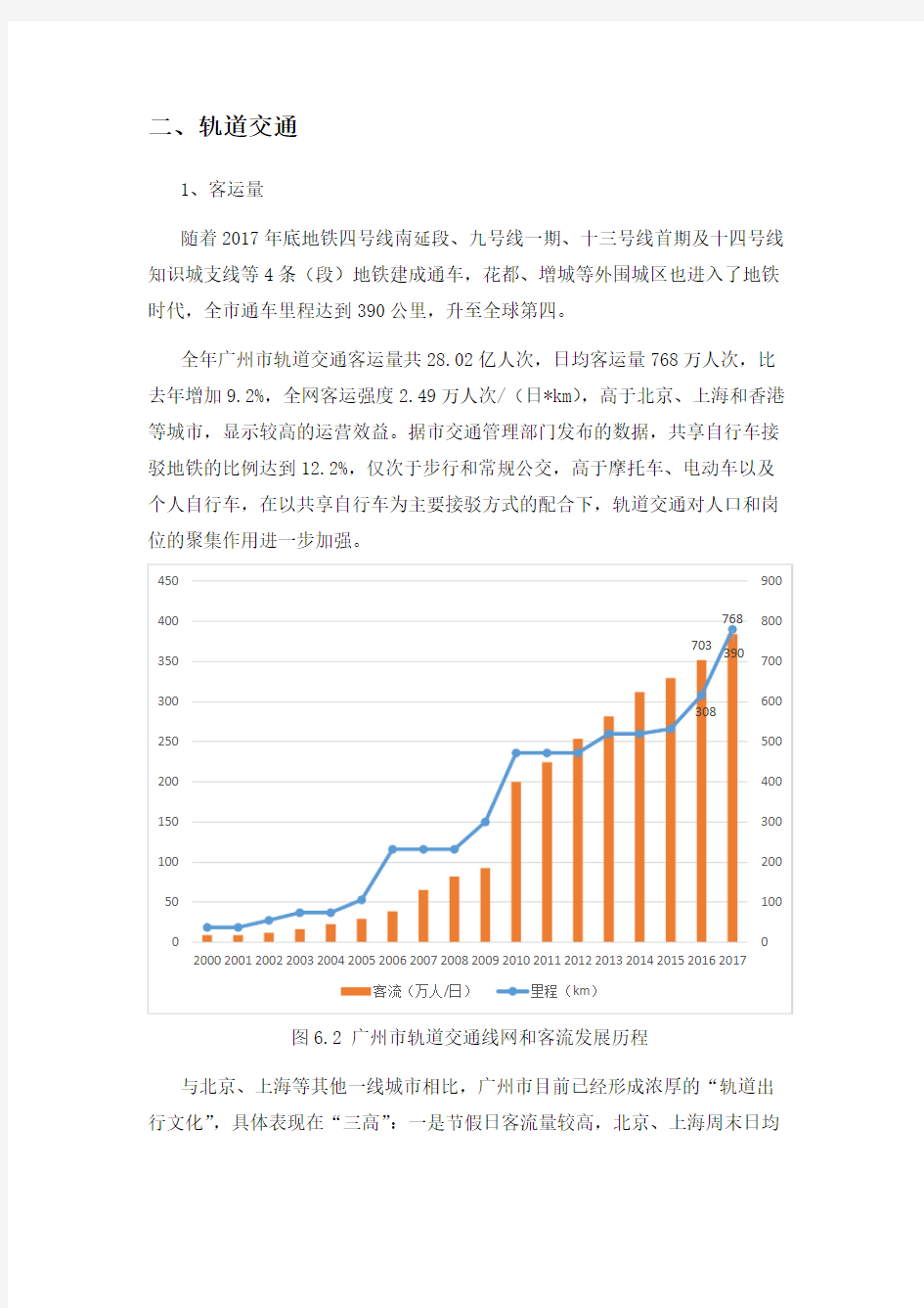 2017广州市交通年报-轨道交通部分