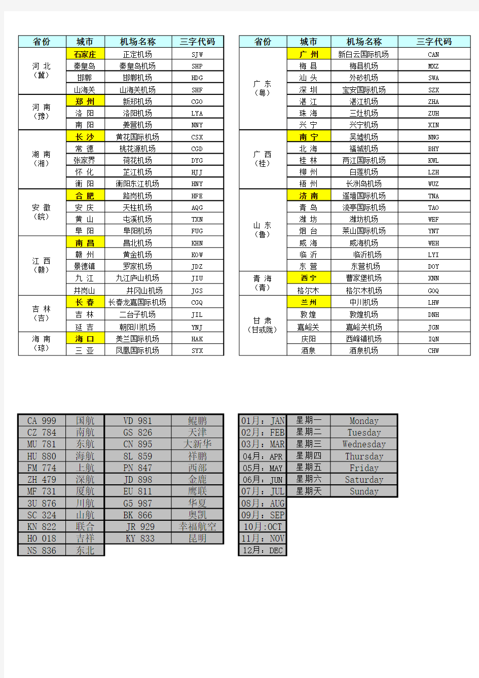 国内机场三字代码和航空公司两字代码表