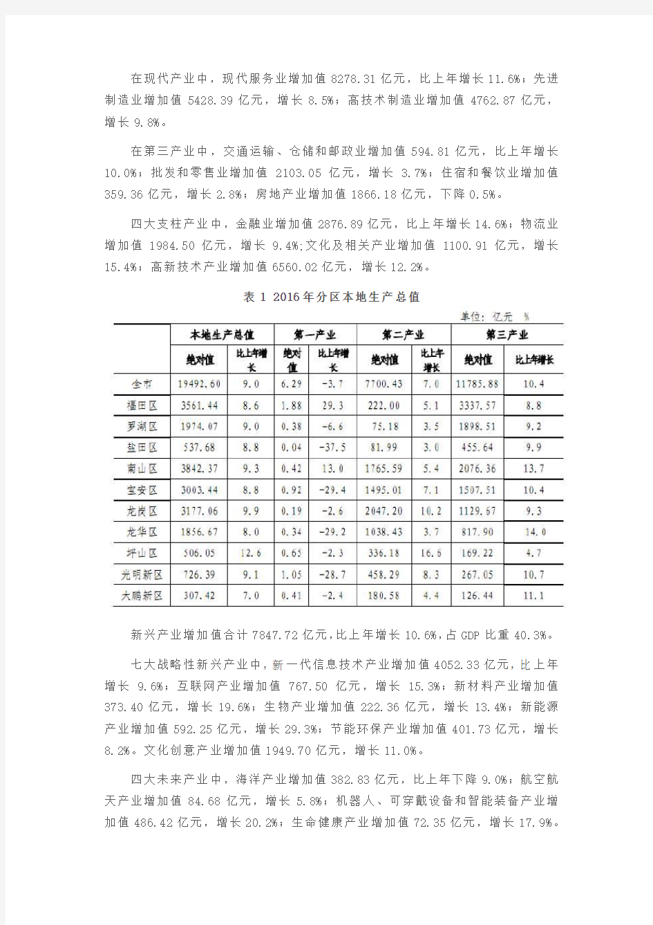 2016深圳市国民经济和社会发展统计公报