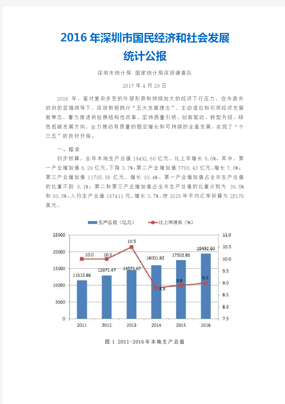 2016深圳市国民经济和社会发展统计公报