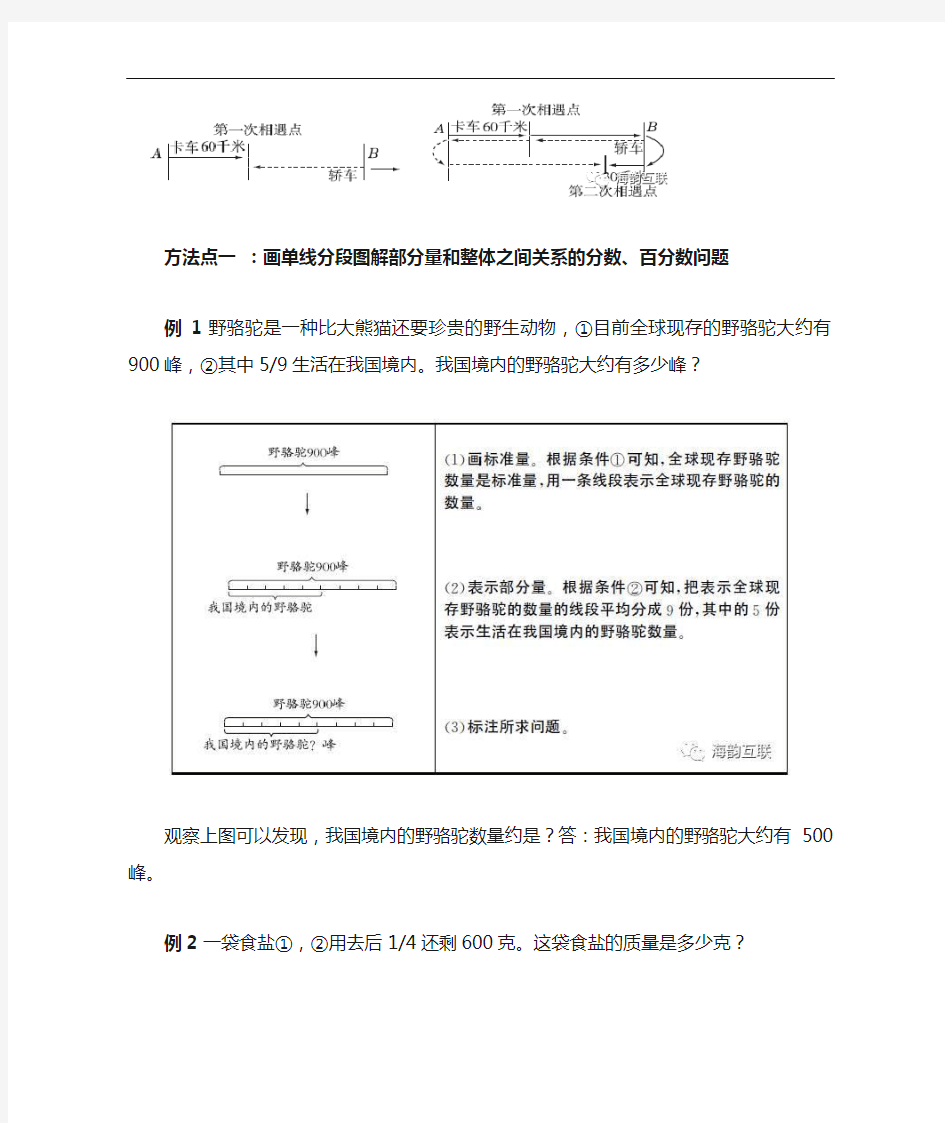 小学数学(画图法)解题方法