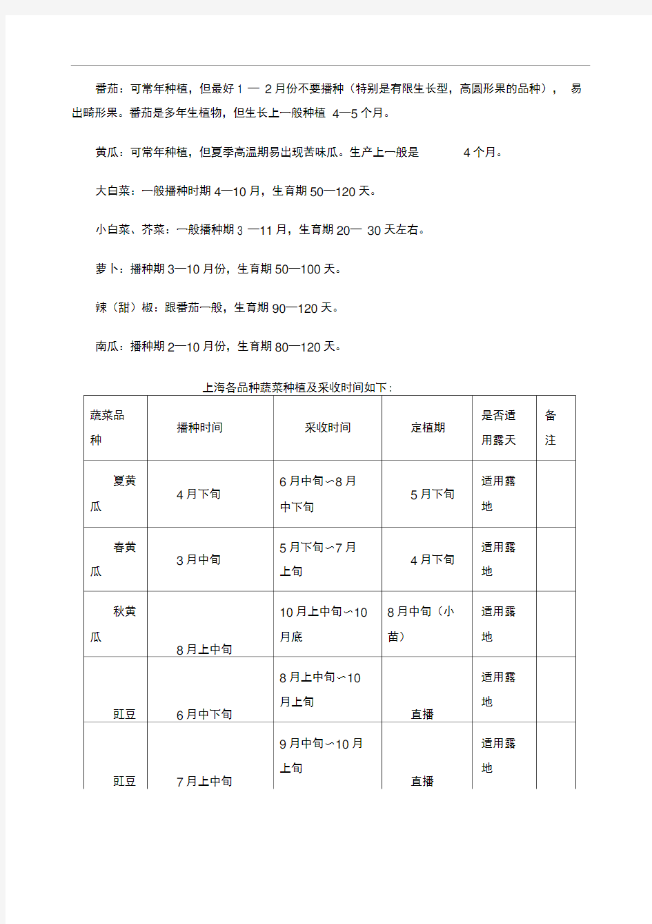 常见蔬菜露天种植时间表