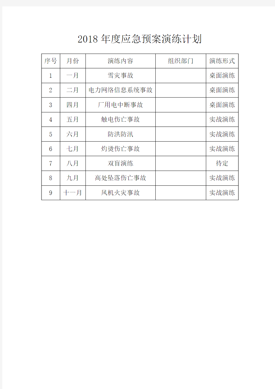 2018年度应急预案演练计划