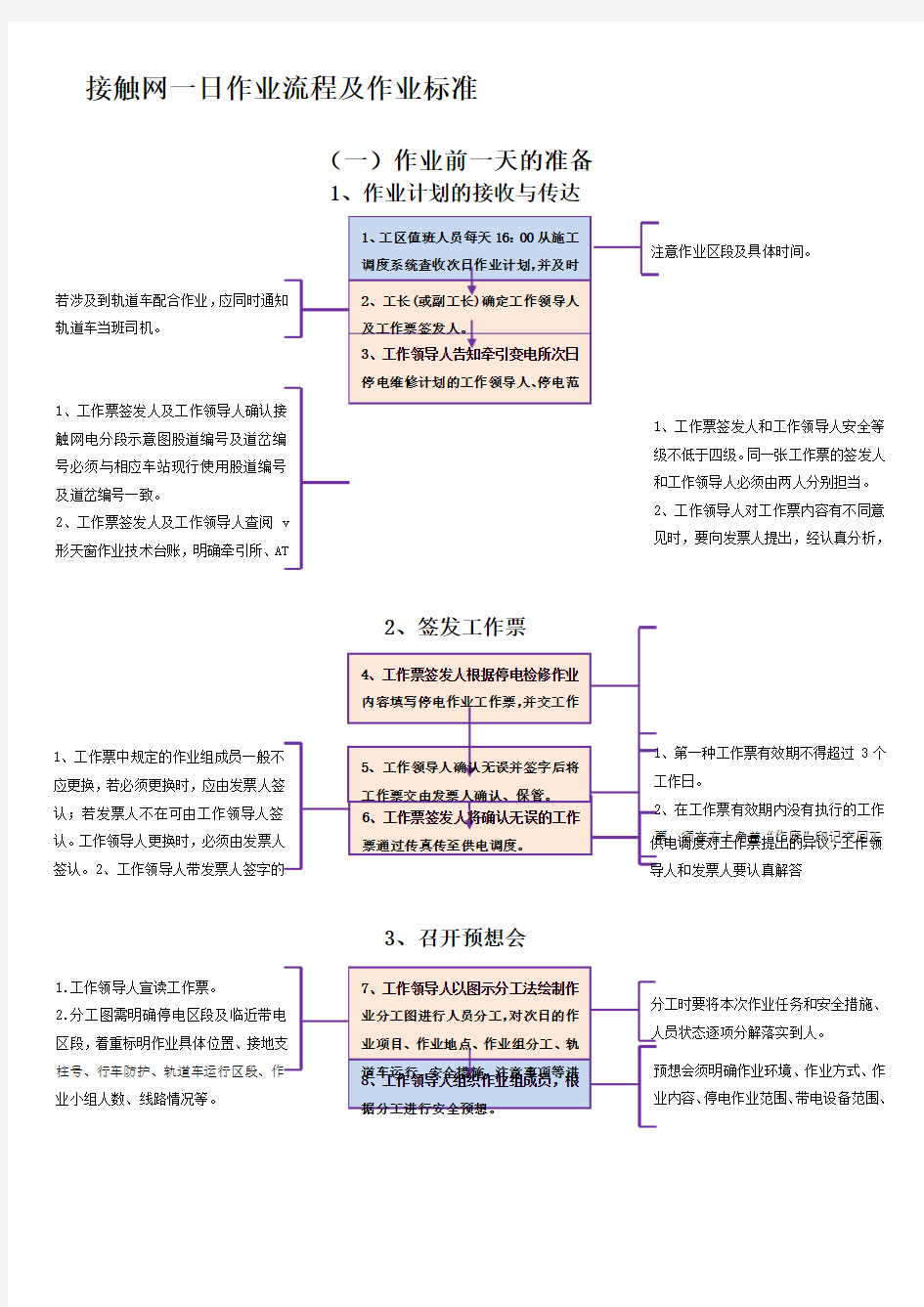 接触网一日作业流程及作业标准