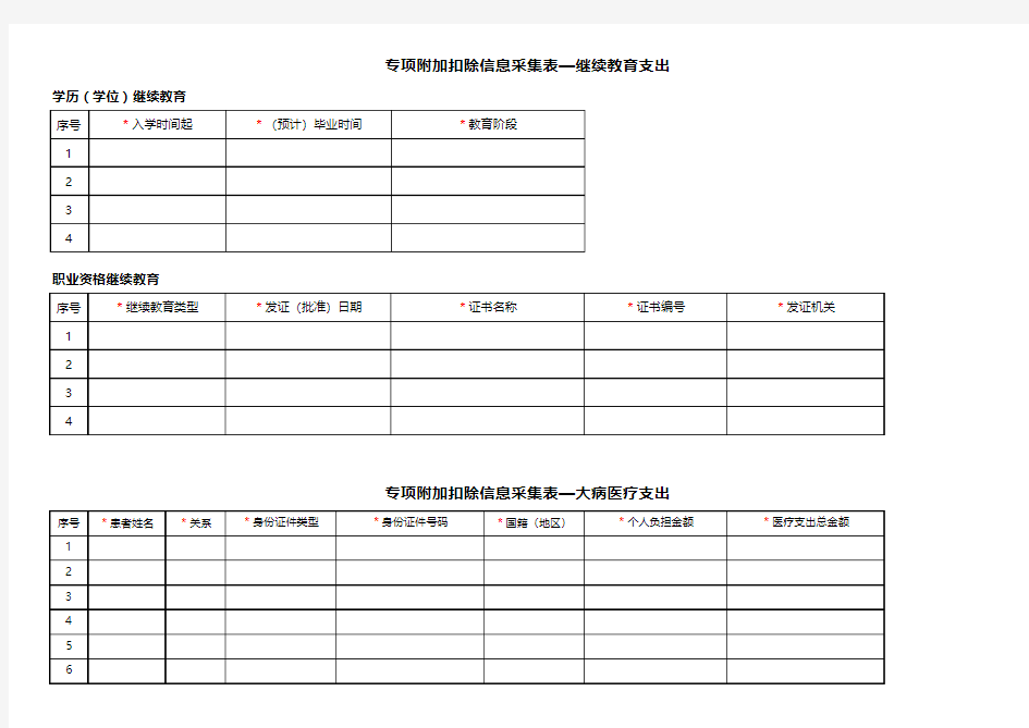 专项附加扣除信息表(全套)