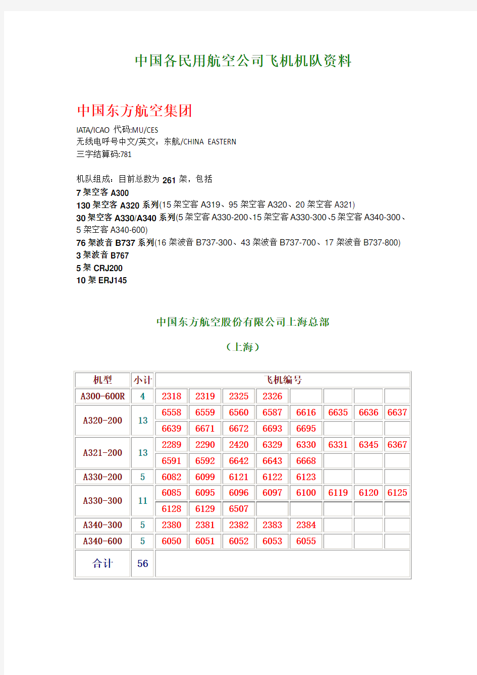 2020年中国各民用航空公司飞机机队资料XXXX-2-7参照模板可编辑