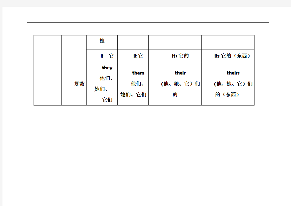 小学英语人称代词总结表格