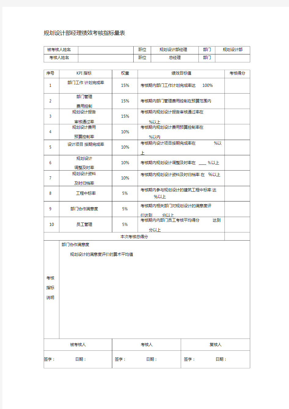 规划设计部经理绩效考核指标量表