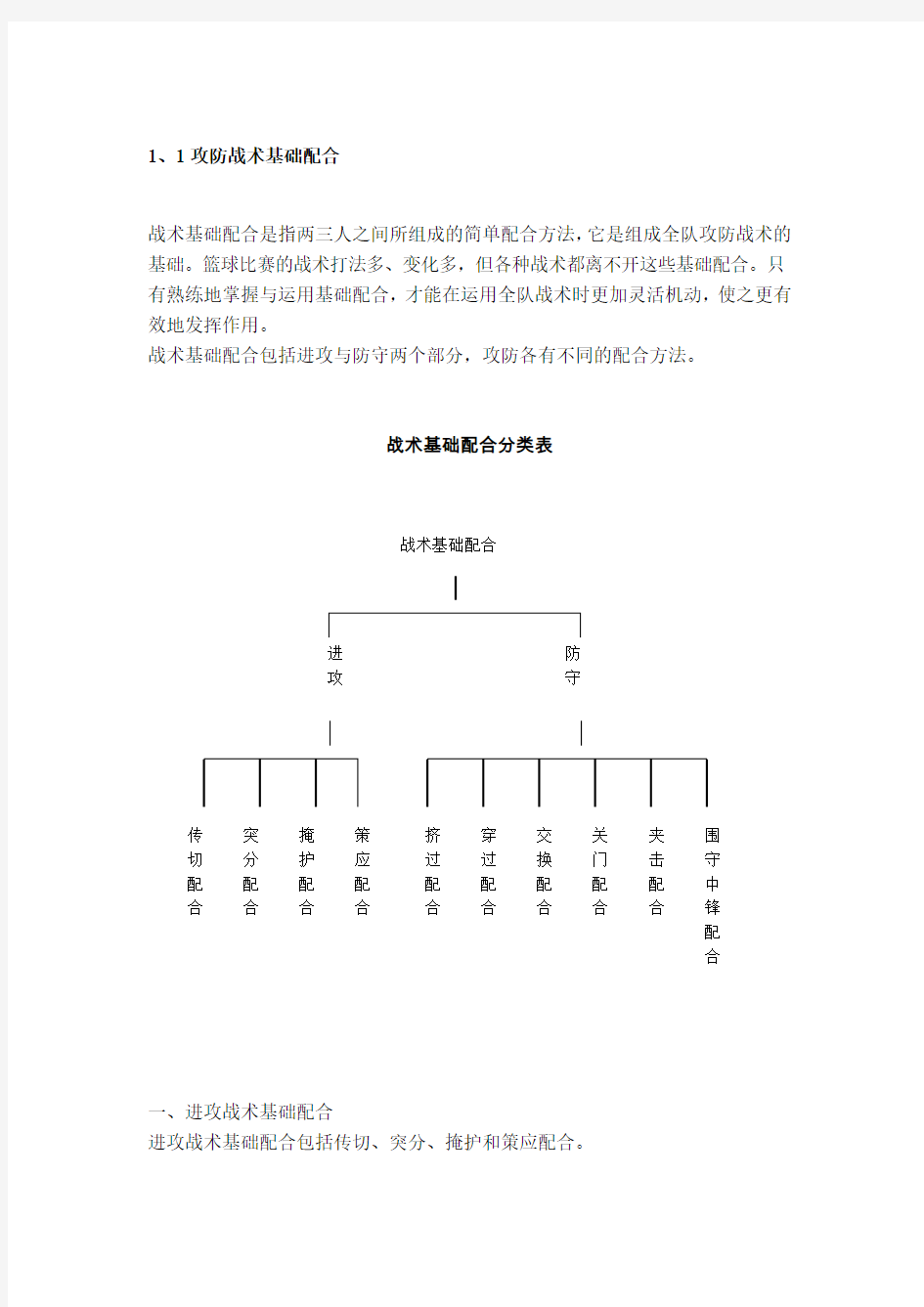 篮球战术分类分析