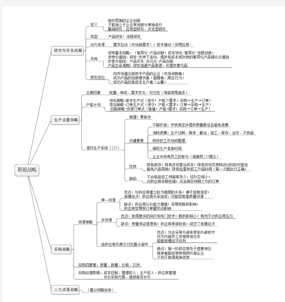 3-3-2研发、生产运营、采购、人力资源战略