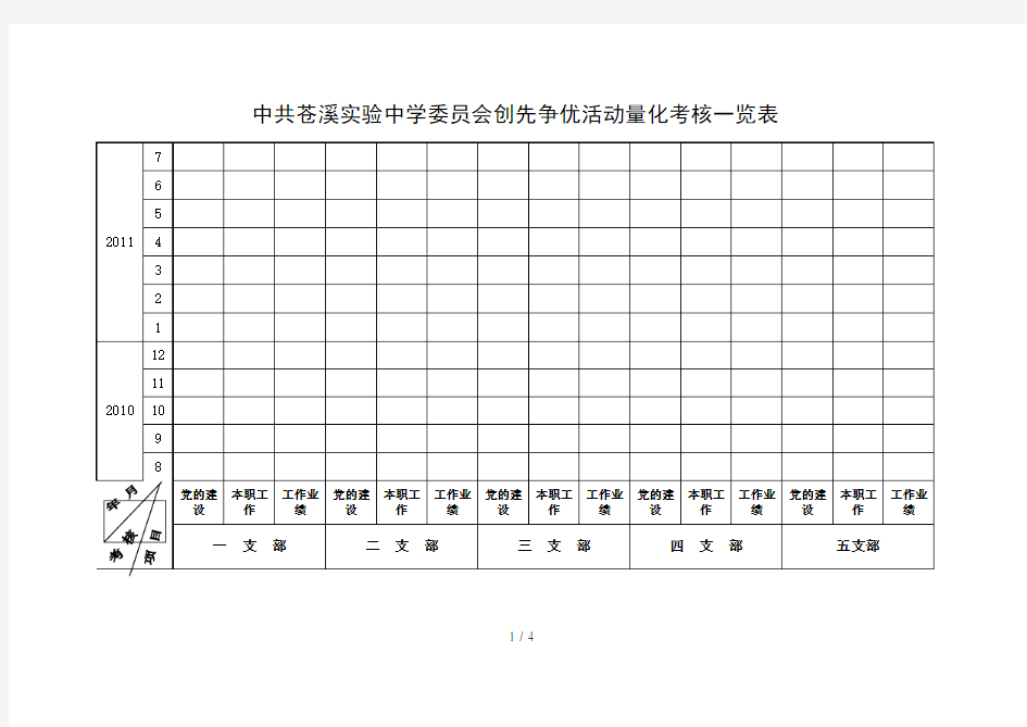 创先争优活动量化考核表(四种)