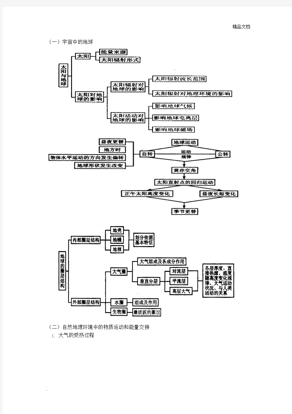 高一地理必修一知识结构