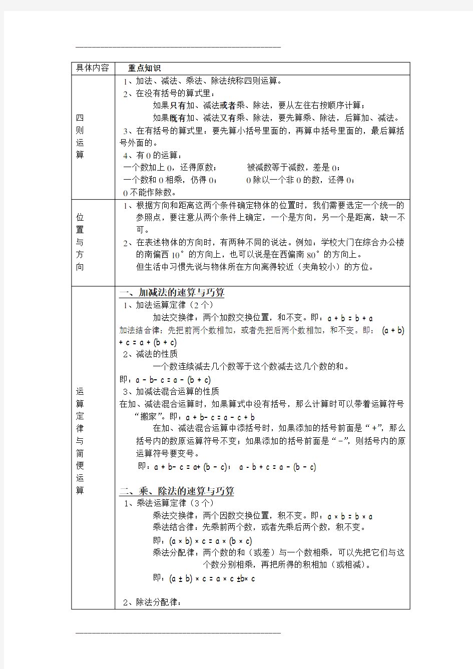 四年级下册数学重点知识点归纳