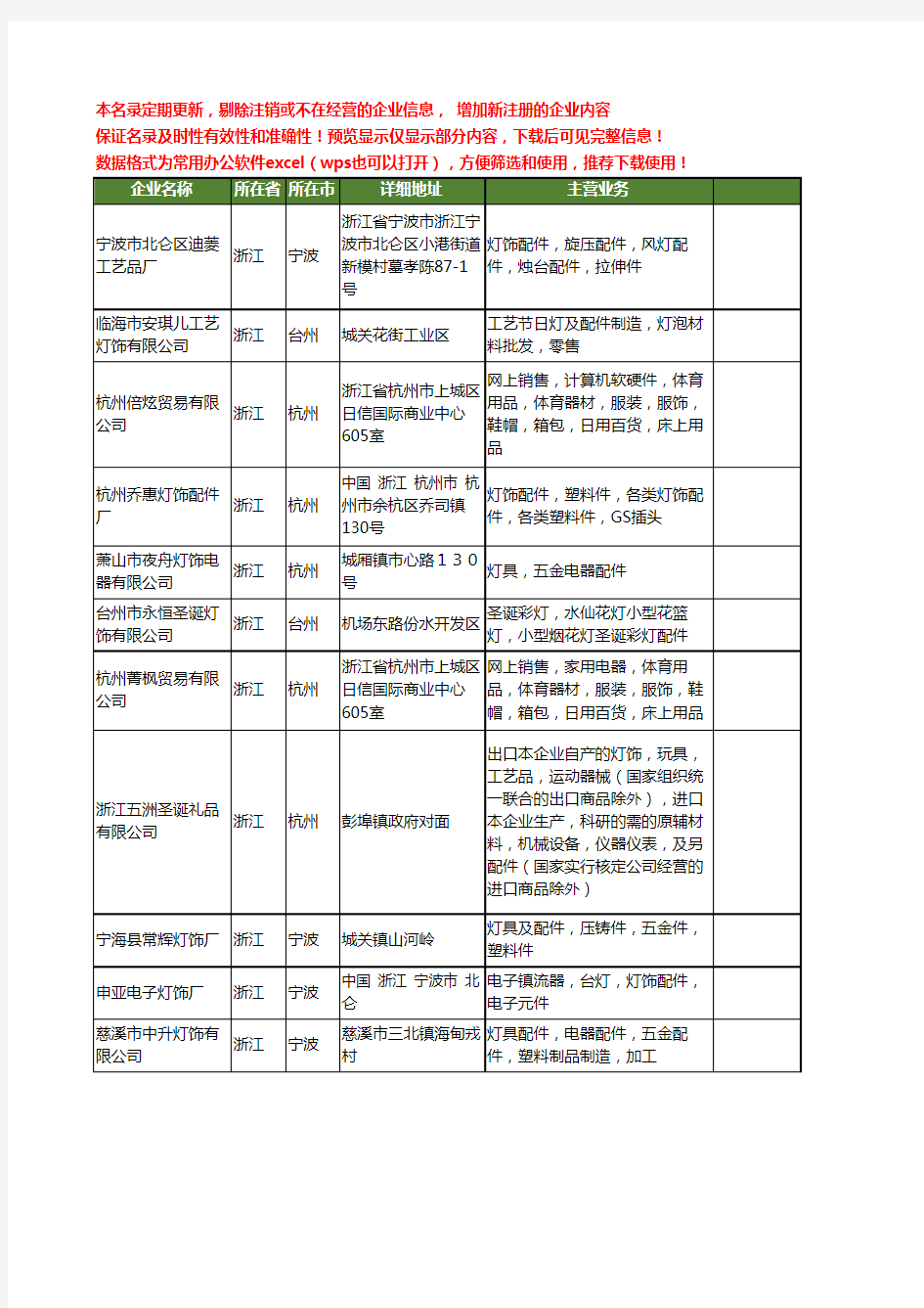 新版浙江省灯饰配件工商企业公司商家名录名单联系方式大全506家