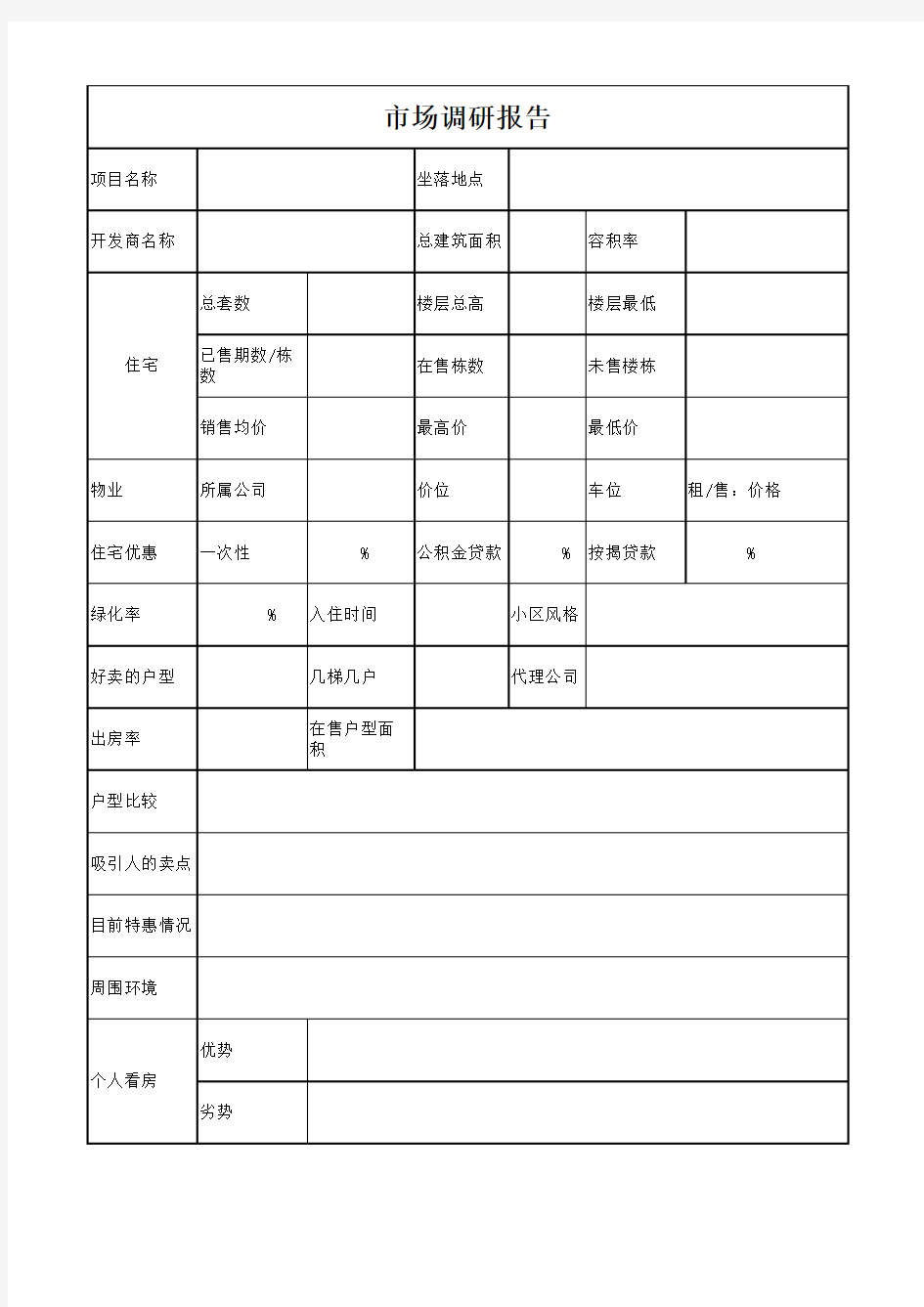 房地产市场调研表竞品