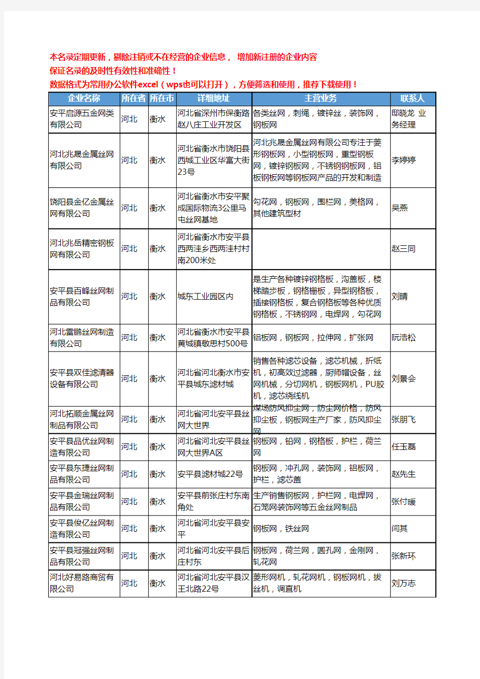 2020新版全国钢板网工商企业公司名录名单黄页联系方式大全141家