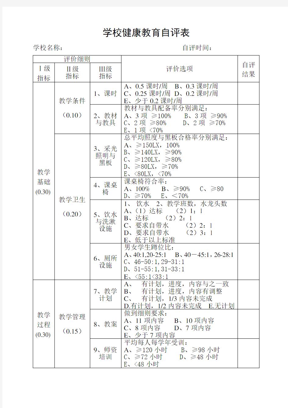 学校健康教育自评表.doc