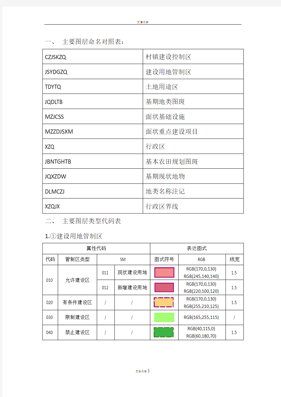 土地规划数据库类型代码