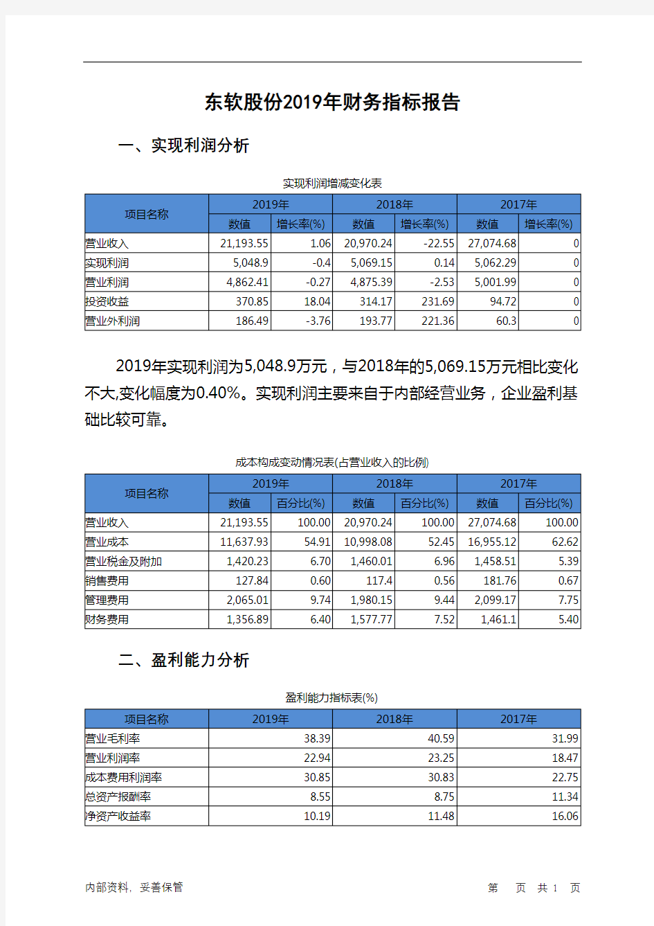 东软股份2019年财务指标报告