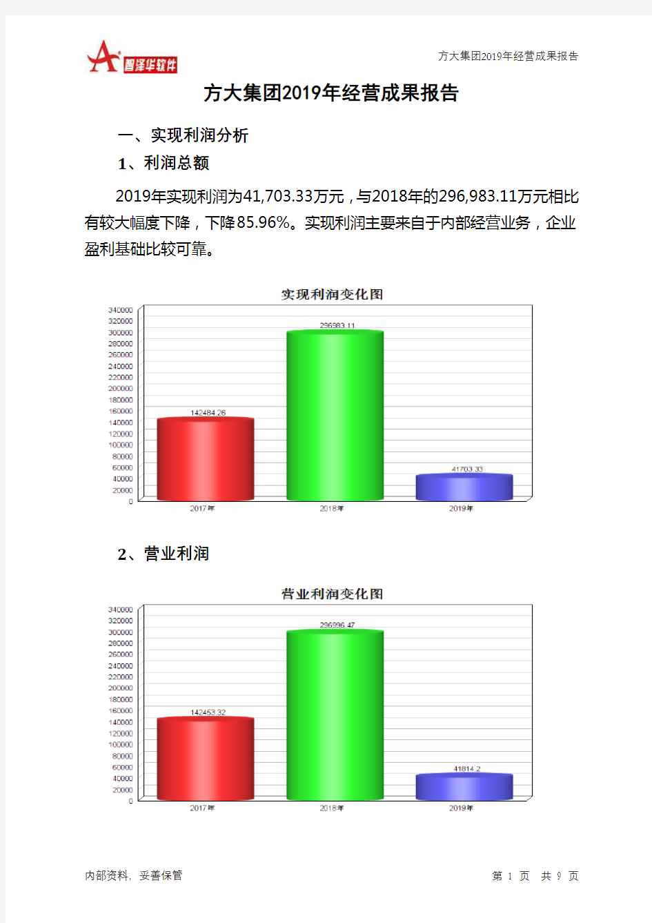 方大集团2019年经营成果报告