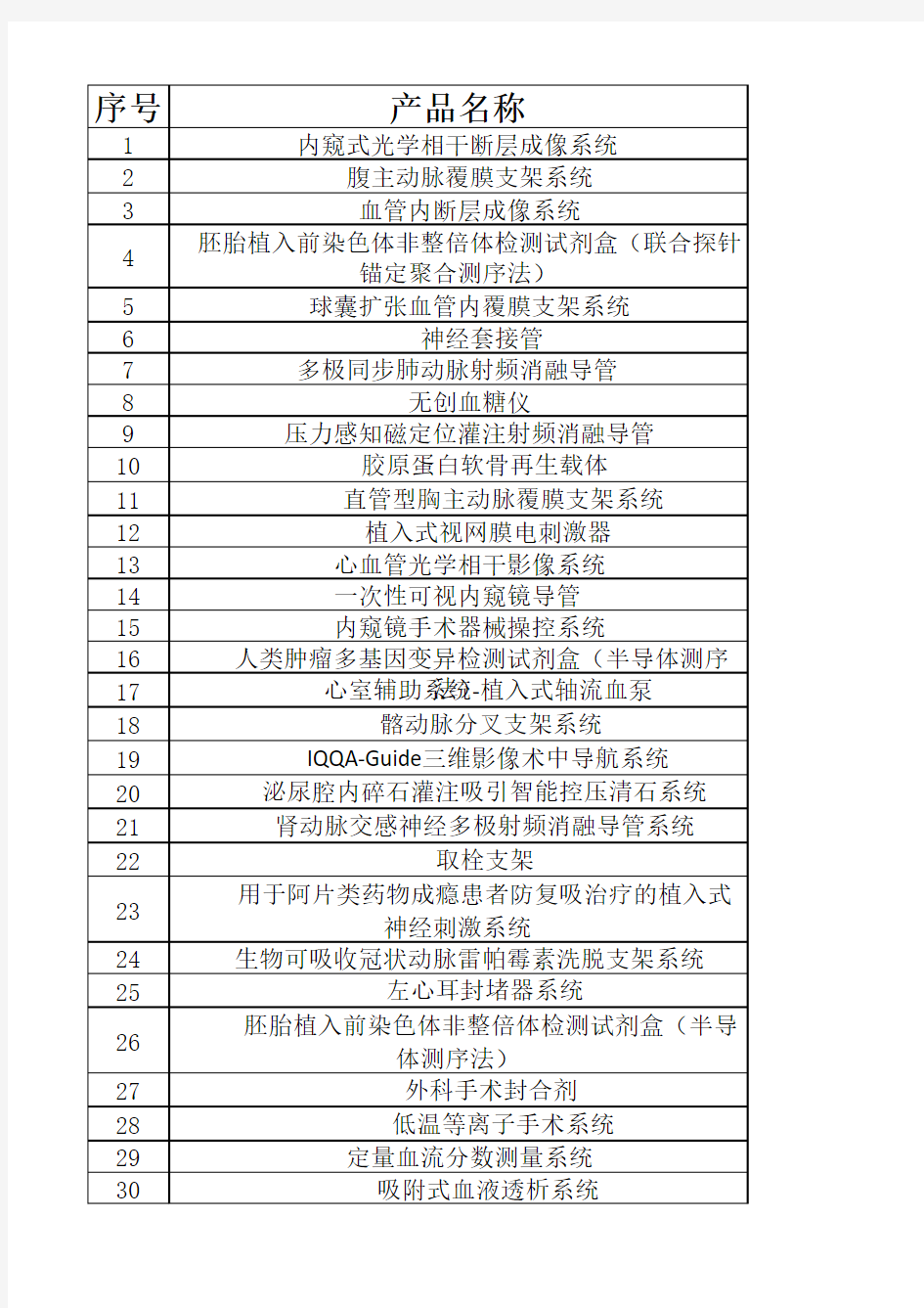 2017年创新医疗器械特别审批申请审查结果公示