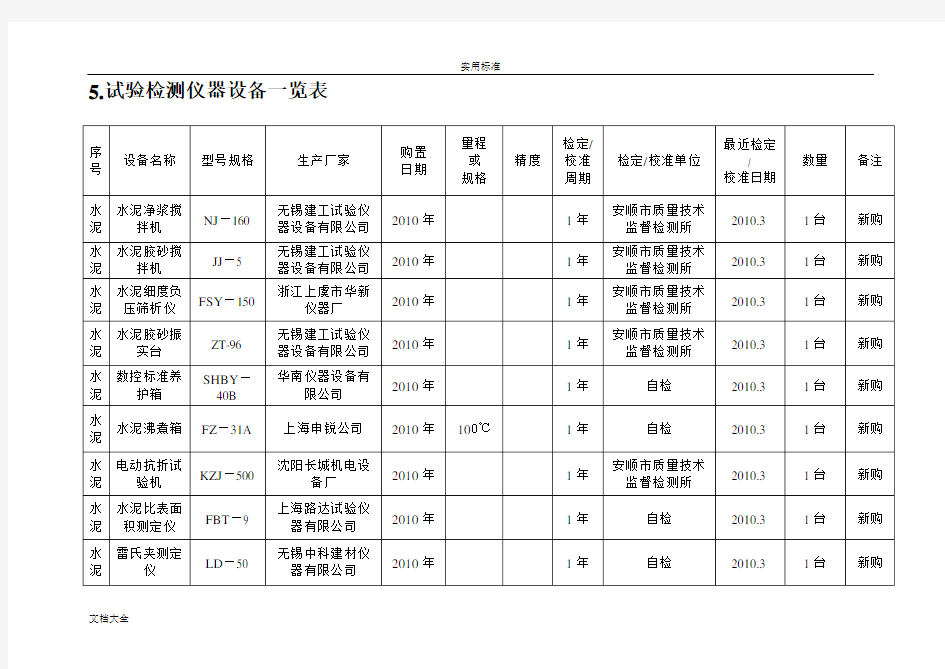 试验检测仪器设备一览表