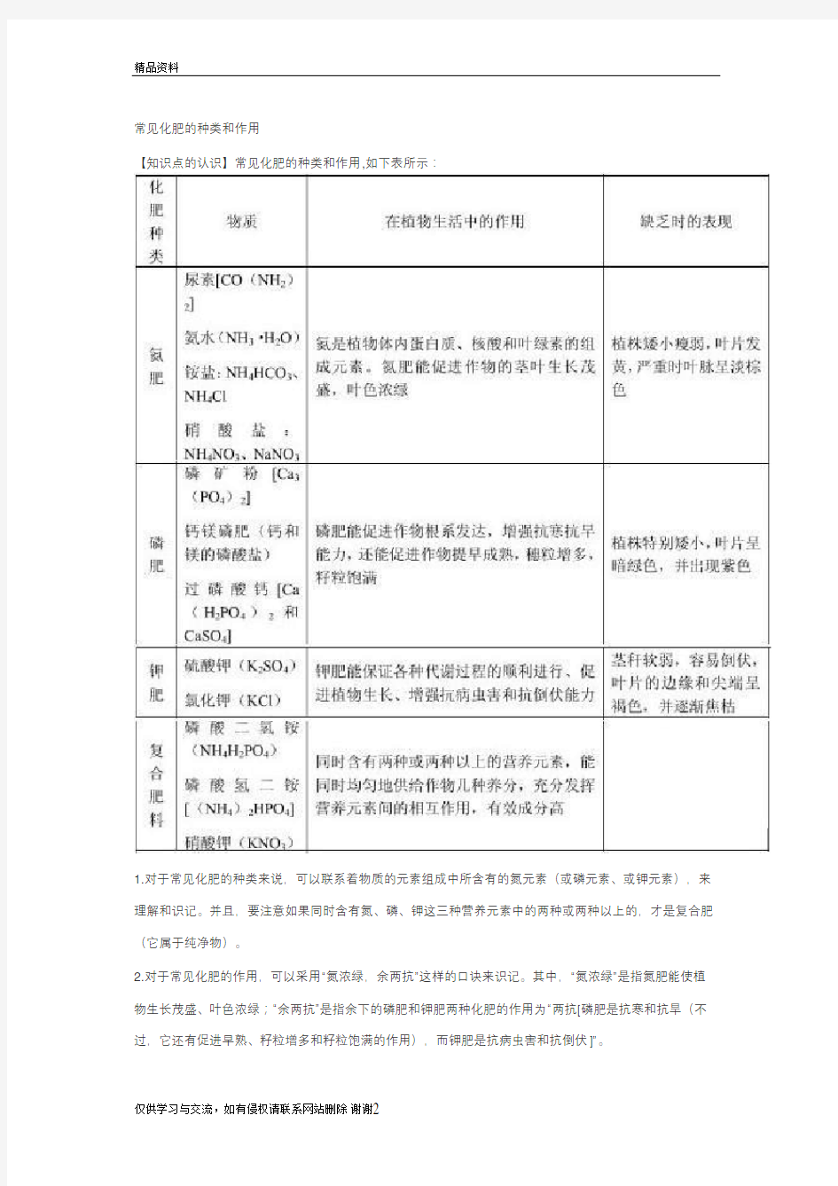 常见化肥的种类和作用说课讲解