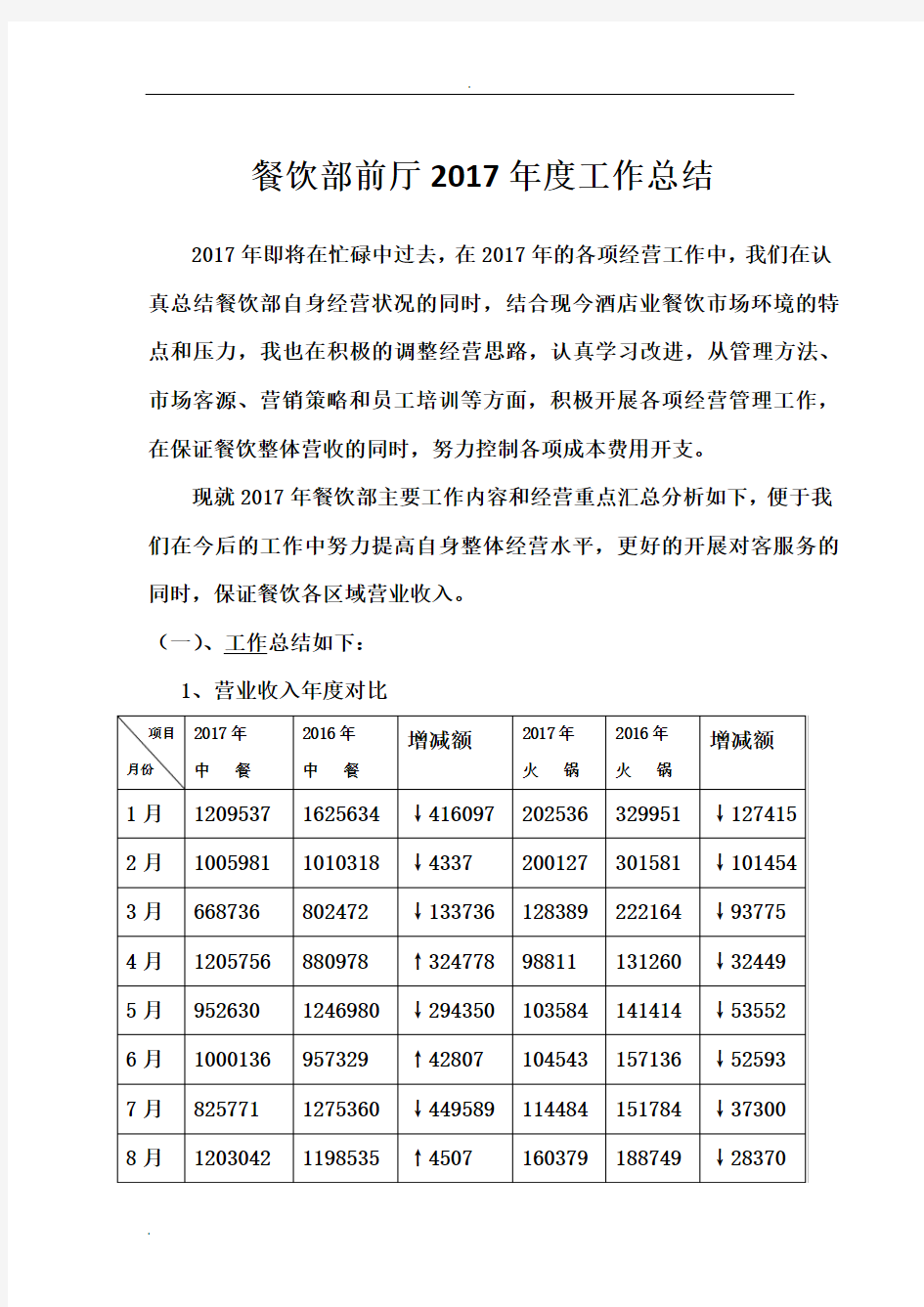 餐饮部前厅2017年度工作计划总结