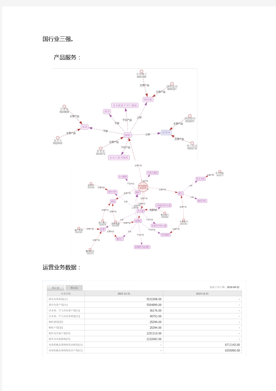 《证券投资学》期末课程论文报告