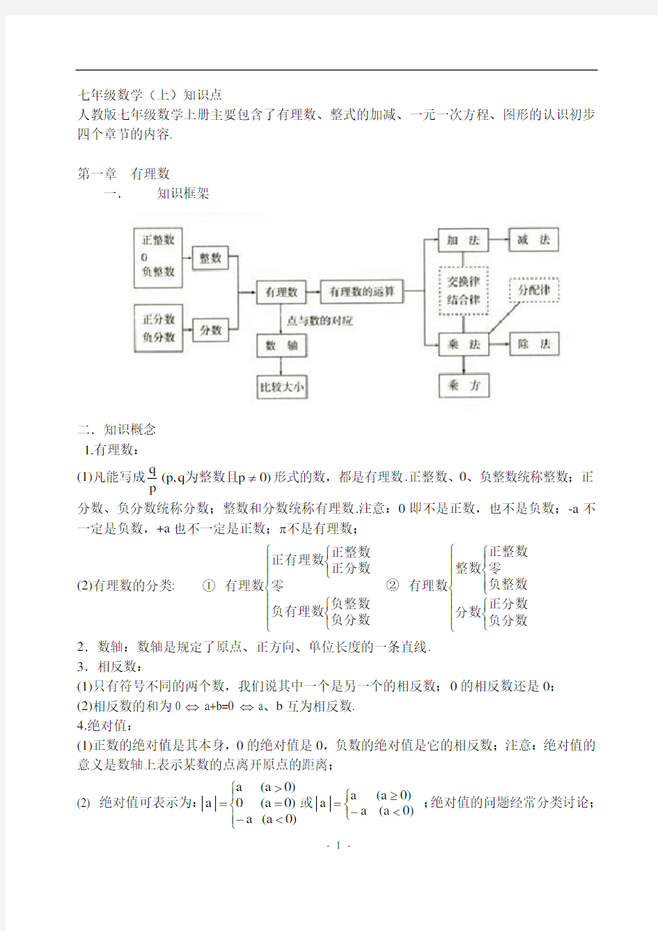 人教版初一数学知识点汇总(打印版)