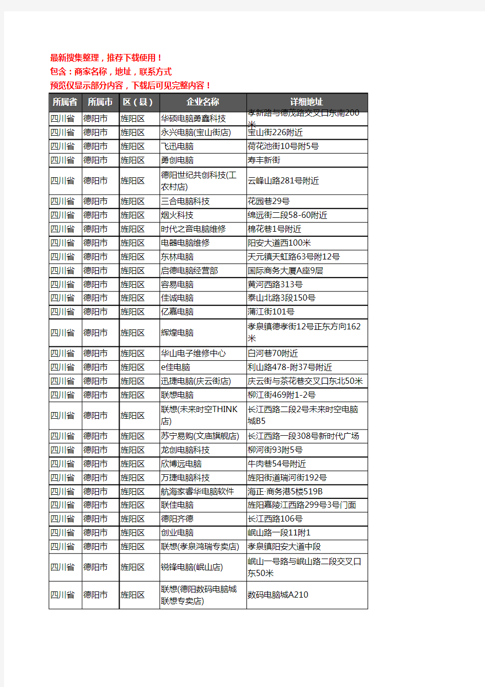 新版四川省德阳市旌阳区电脑企业公司商家户名录单联系方式地址大全114家