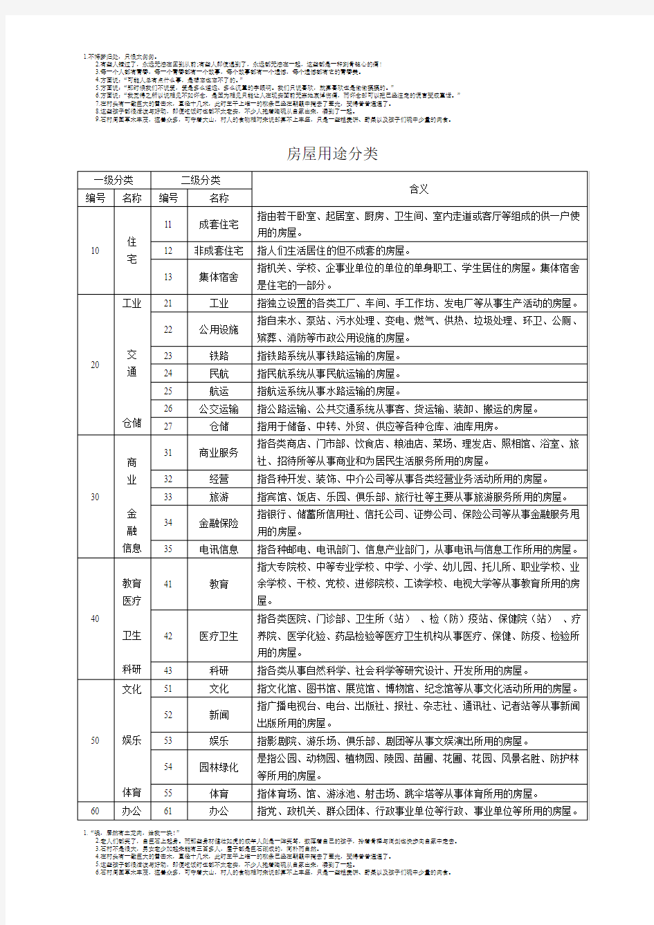 房屋用途分类