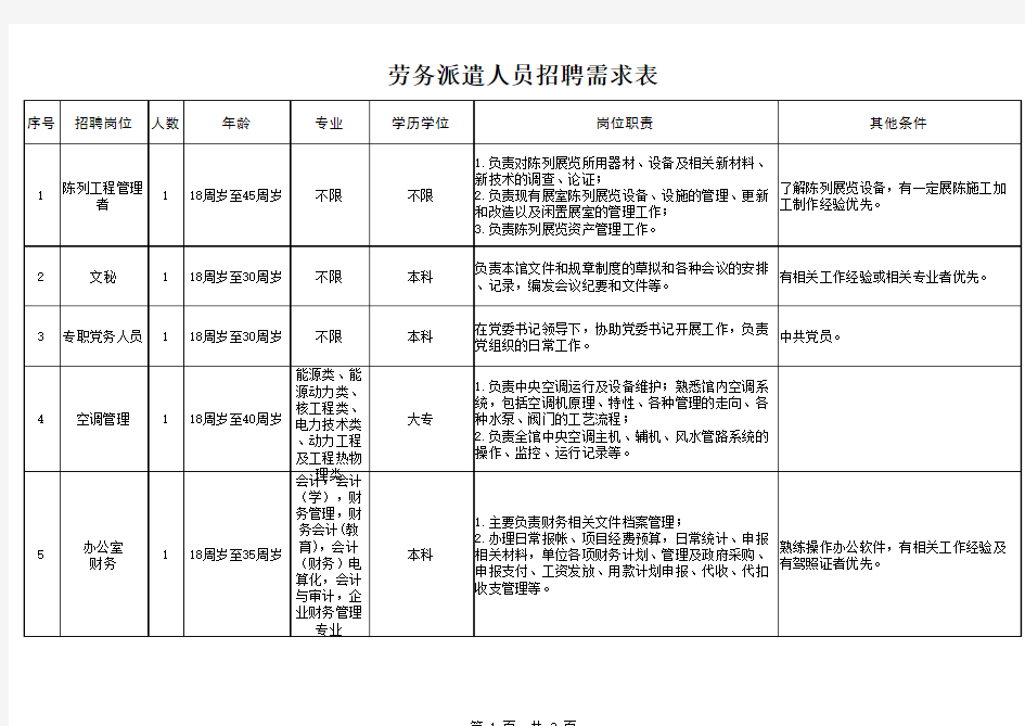 岗位及要求对照表