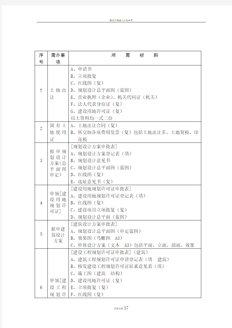 上海建设工程前期审批报建规划土地工程施工许可流程
