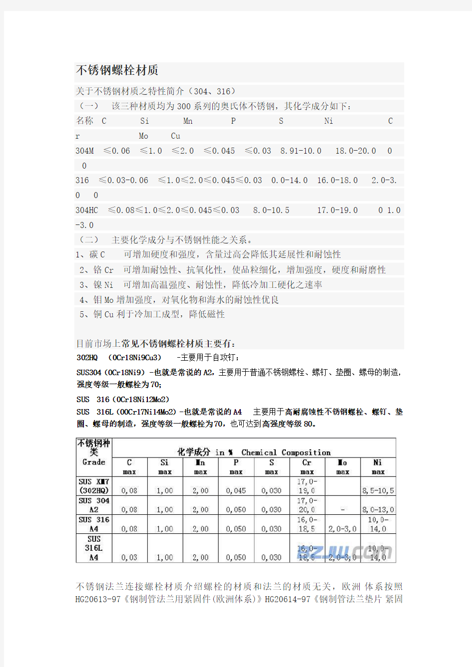 不锈钢螺栓材质及螺纹标准解读