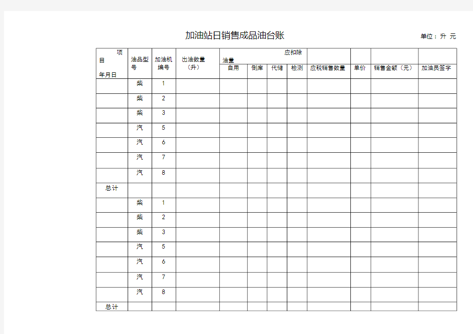 加油站日常销售台账表
