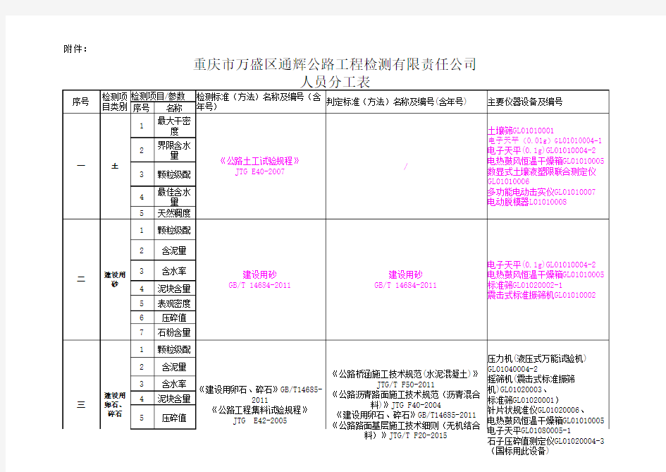 各个试验检测参数检测依据、判断依据