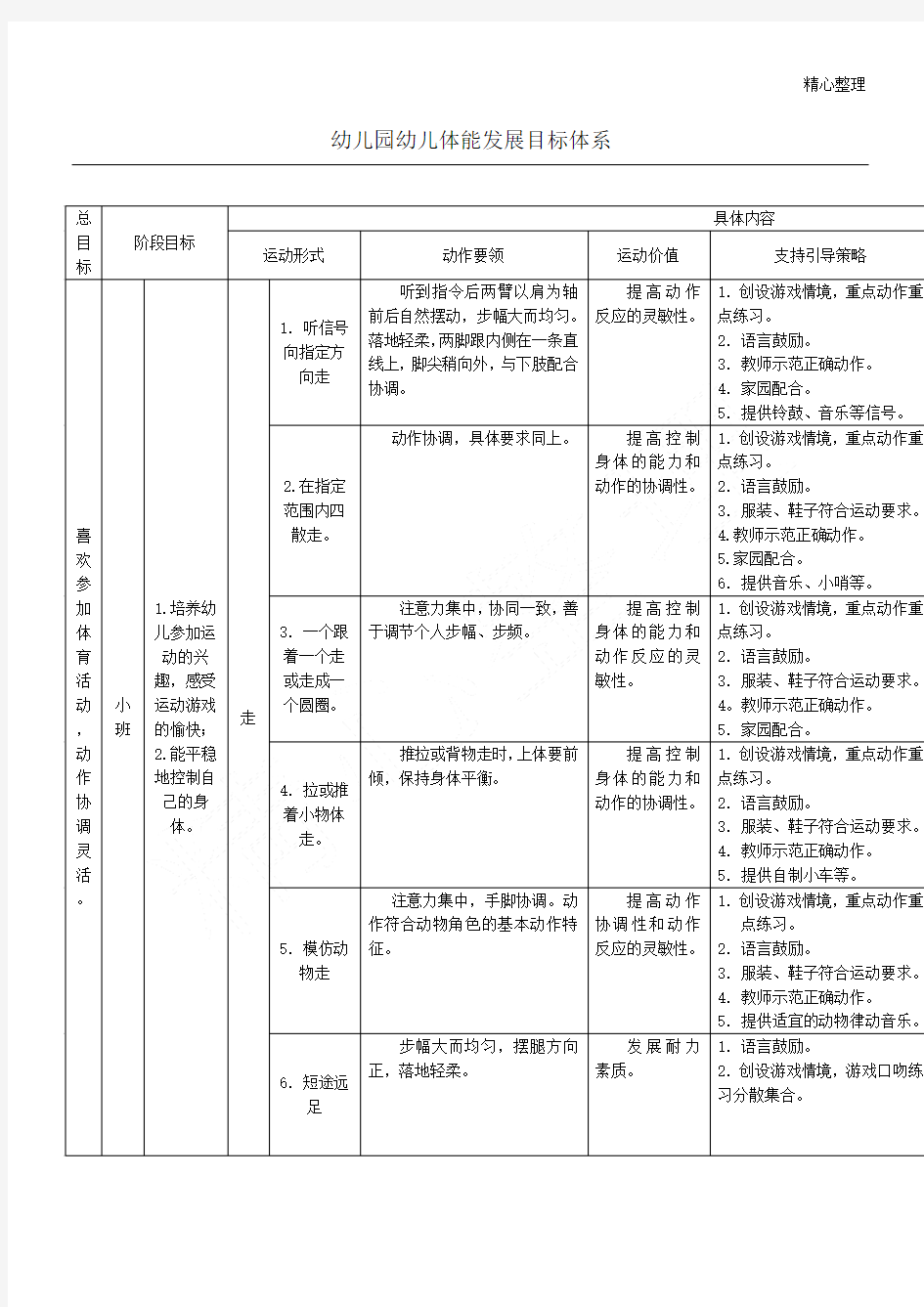 幼儿园健康领域(体能)发展目标体系