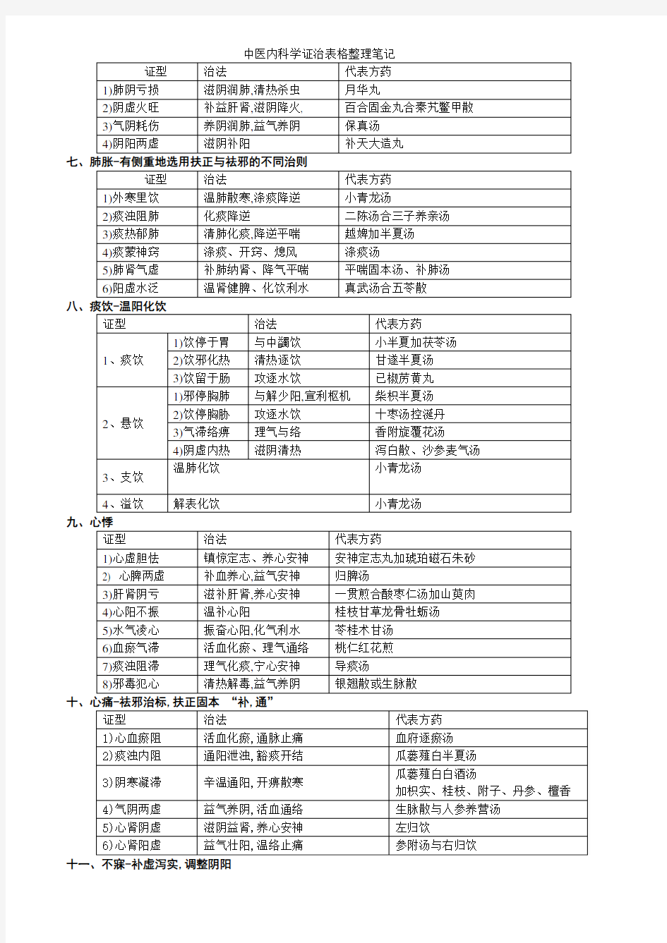 中医内科学证治表格整理笔记